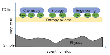 Current theory portrayed as a pontoon bridge.